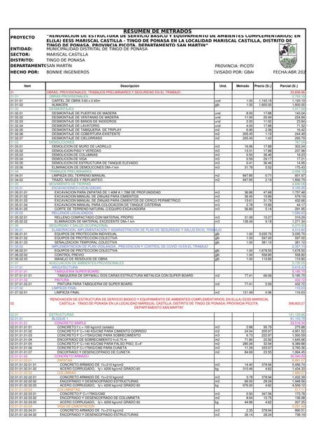 Resumen Metrados Mariscal Castilla