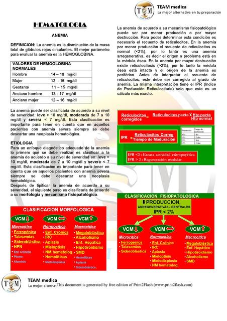 Hematología