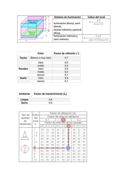 Tablas De Iluminaciones