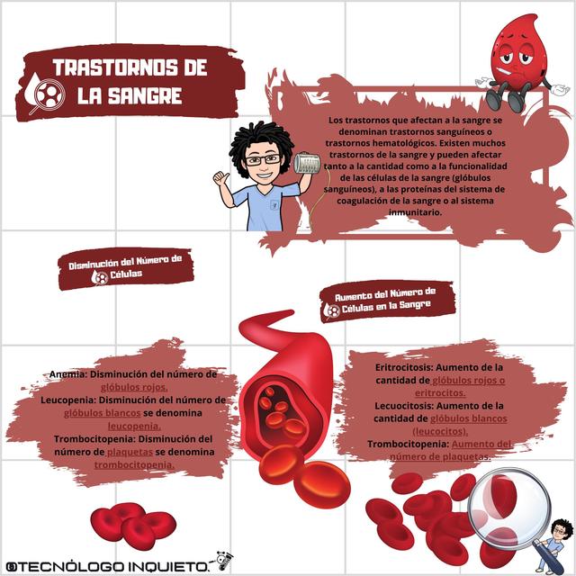 Trastornos De La Sangre