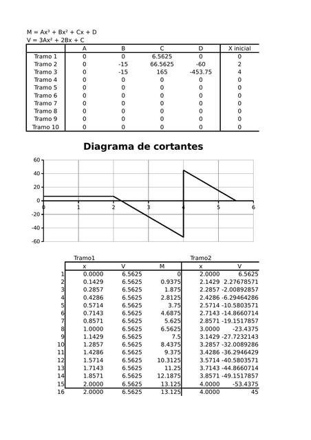 Diagrama de Esfuerzos en Vigas