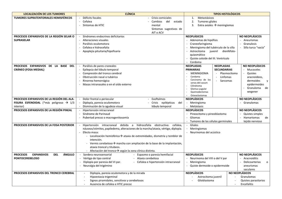 Tumores Cerebrales