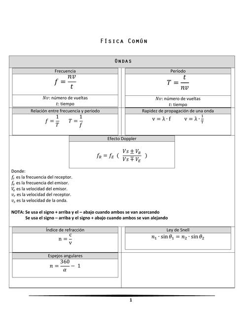Resumen de Física