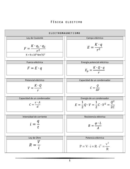 Física Electivo- Electromagnetísmo