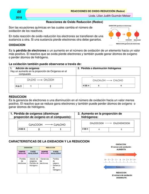 Reacciones de Oxido Reducción (Redox) 