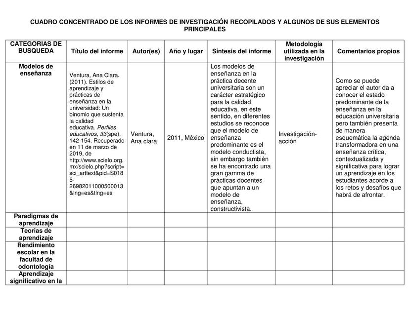 Concentrado Informes de Investigación