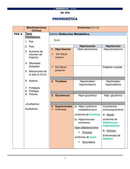 Propedeútica TCC4-Sistema Endocrino-Metabólico-Nervioso