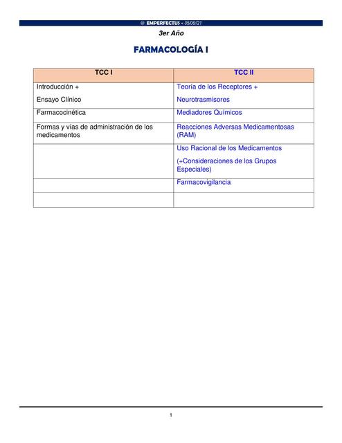 Farmacología TCC2-Reacciones Medicamentosas y Farmacovigilancia