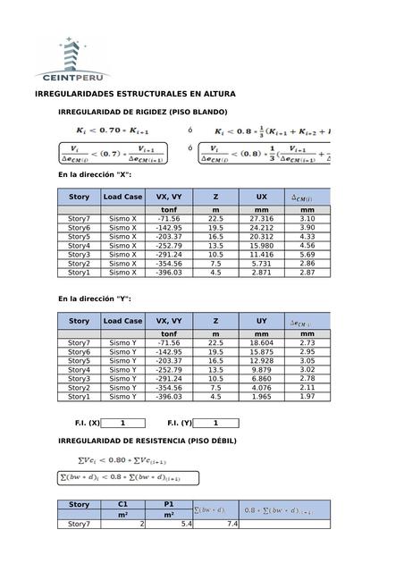 Irregularidades estructurales 