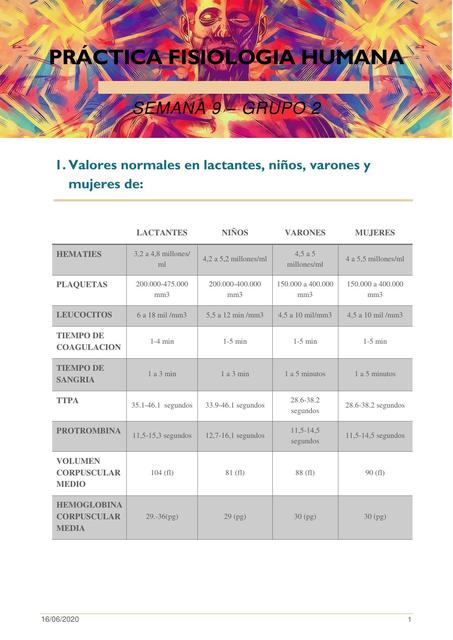 Práctica Fisiología Humana