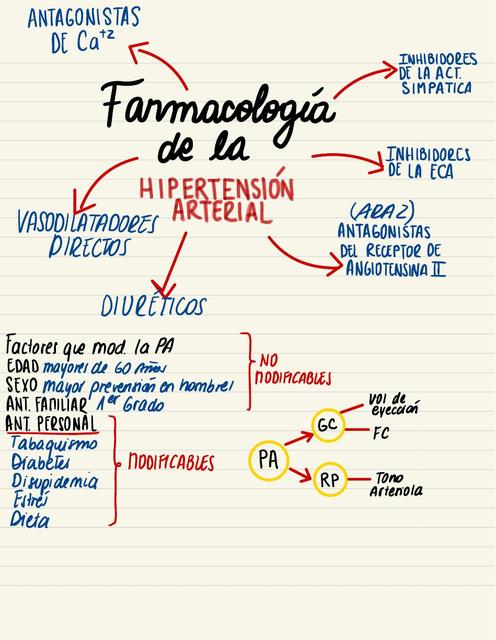 Farmacología De La Hipertensión Arterial 