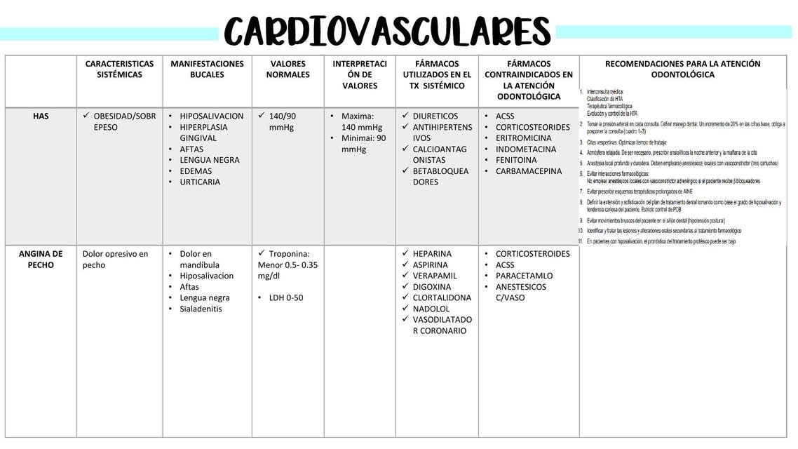 Cardiovasculares