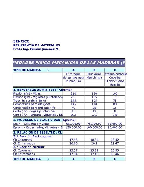 1 Madera Propiedades Dimensionamiento.Xls