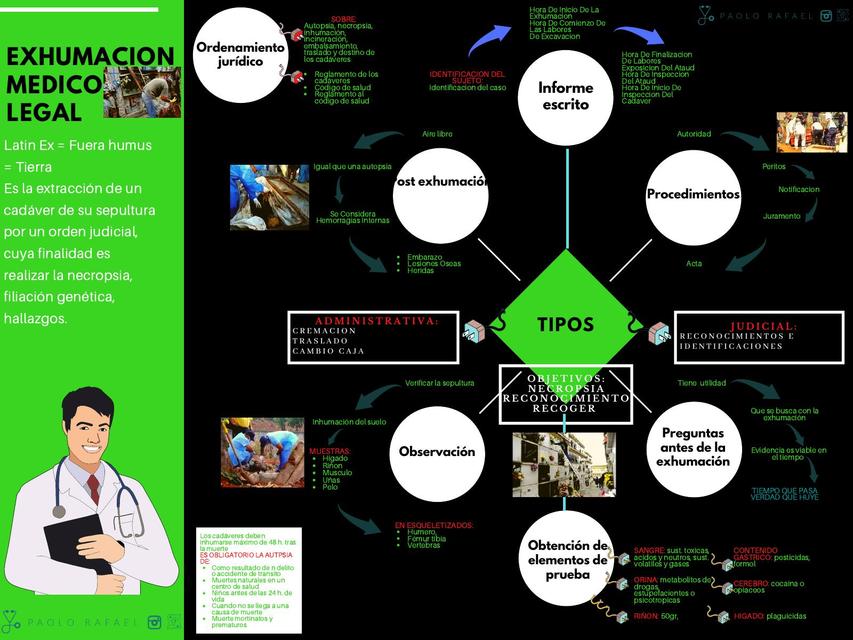 Mapa Mental de Exhumación 