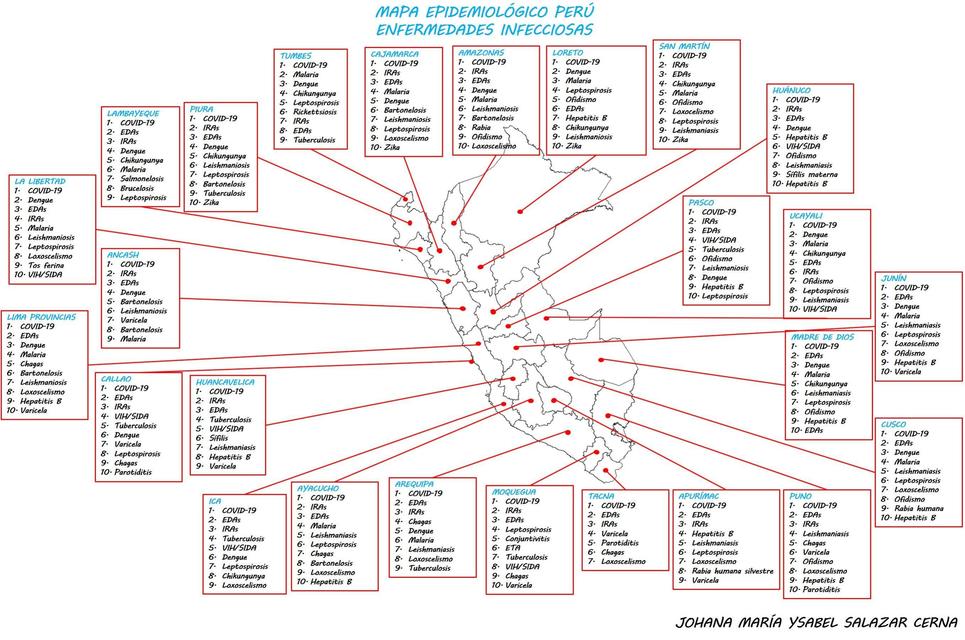 Mapa epidemiológico Perú por regiones