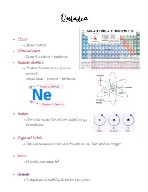 Conceptos de química (Tabla periódica)