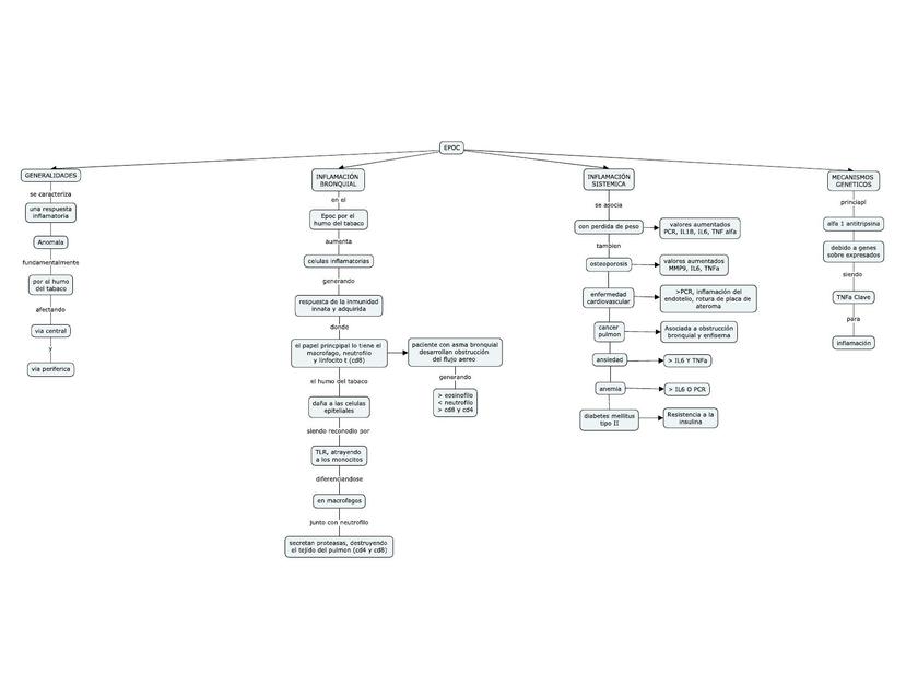 EPOC- enfermedad pulmonar obstructiva crónica