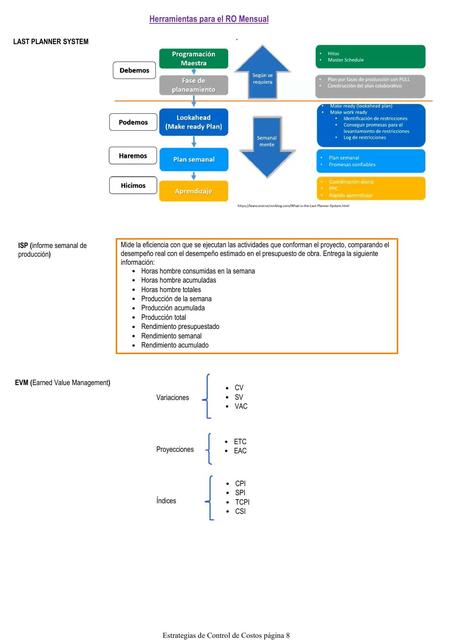 Estrategias de Control de Costos