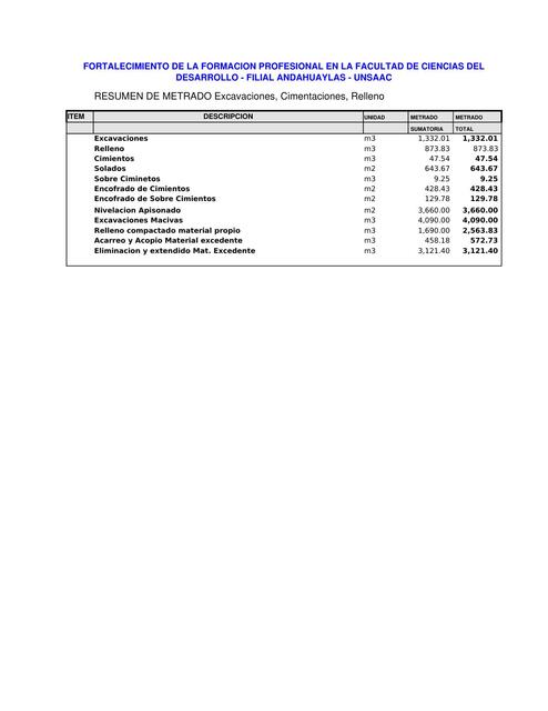 Metrado de excavaciones, cimentaciones y relleno