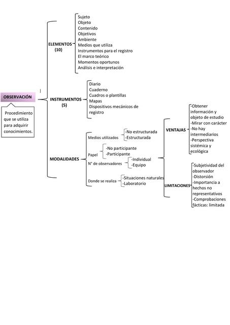Observación 
