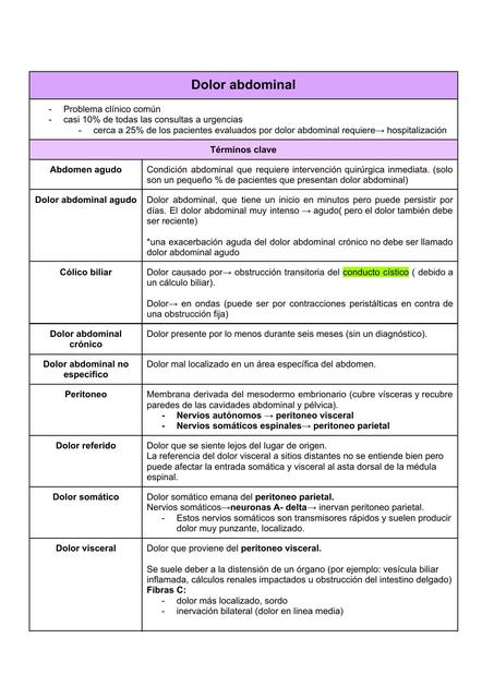 Dolor abdominal PM DHL (Digestivo Hemato Locomotor)