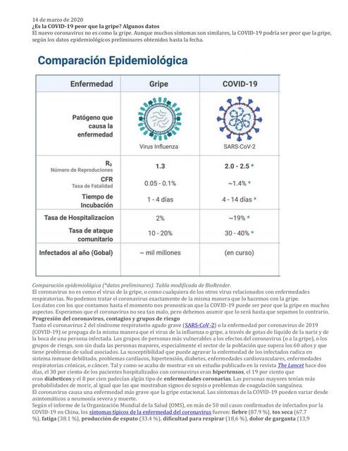 Es la COVID-19 peor que la gripe? Algunos datos 