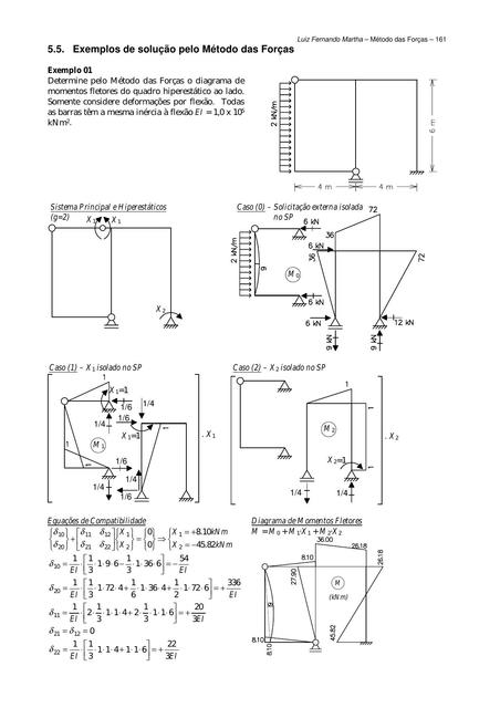 Cap 5 Exemplos De Solucao Metodo Das Forcas Pdf Resolucion De Problemas Ingenieria Civil Udocz