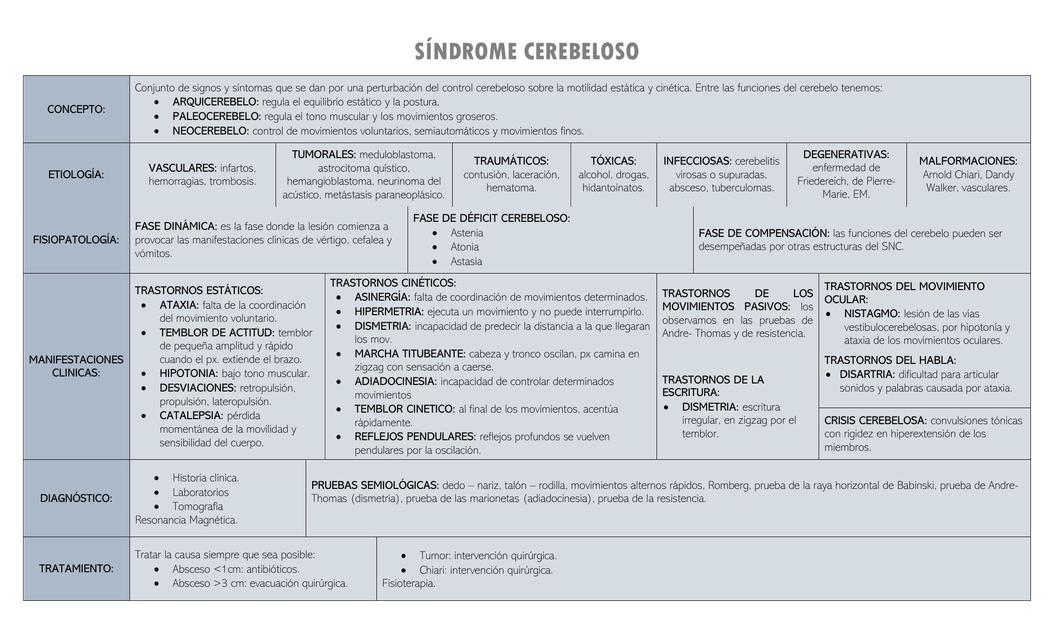 Cuadros de resumen neurología