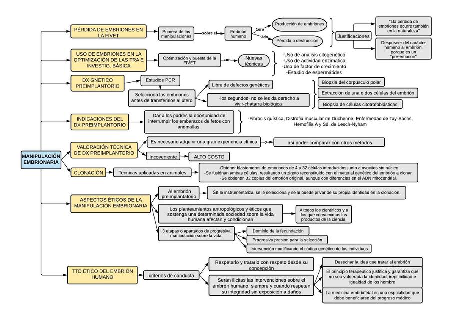 Manipulación Embrionaria