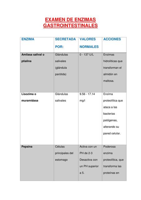 Enzimas Gastrointestinales