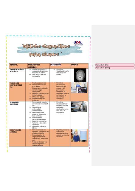 Métodos diagnósticos para clínica