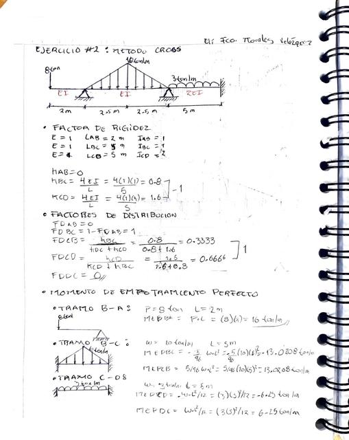 Método de Cross