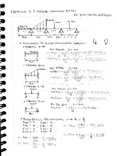 Método Pendiente de Flexión