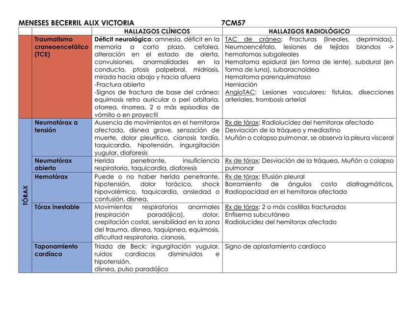 ATLS Politraumatizado