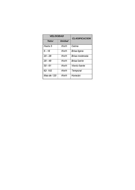 Clasificación de los Vientos Referencial