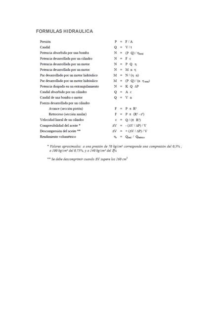 Formulas hidráulicas básicas