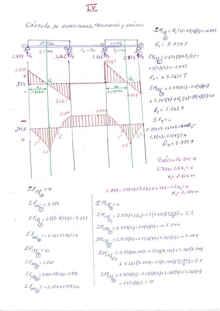 Estructuras Hiperestáticas