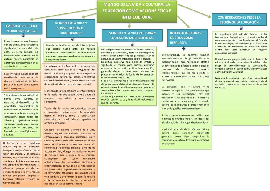 Educación como acción ética e intercultural