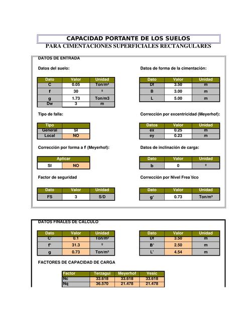 Capacidad portante de los Suelos