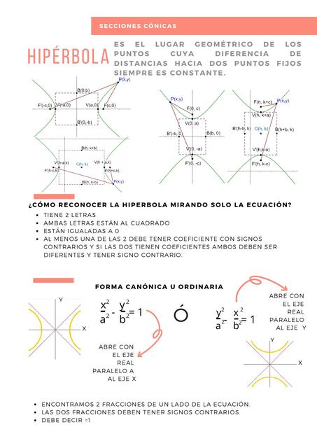 Hipérbola