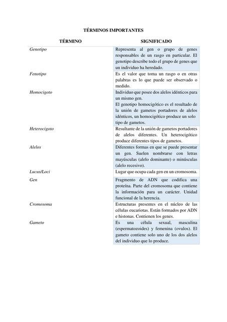 Herencia Mendeliana Herencia no Mendeliana Genealogía y Pedigrí