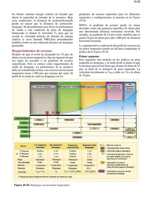 Requerimientos de Ascenso