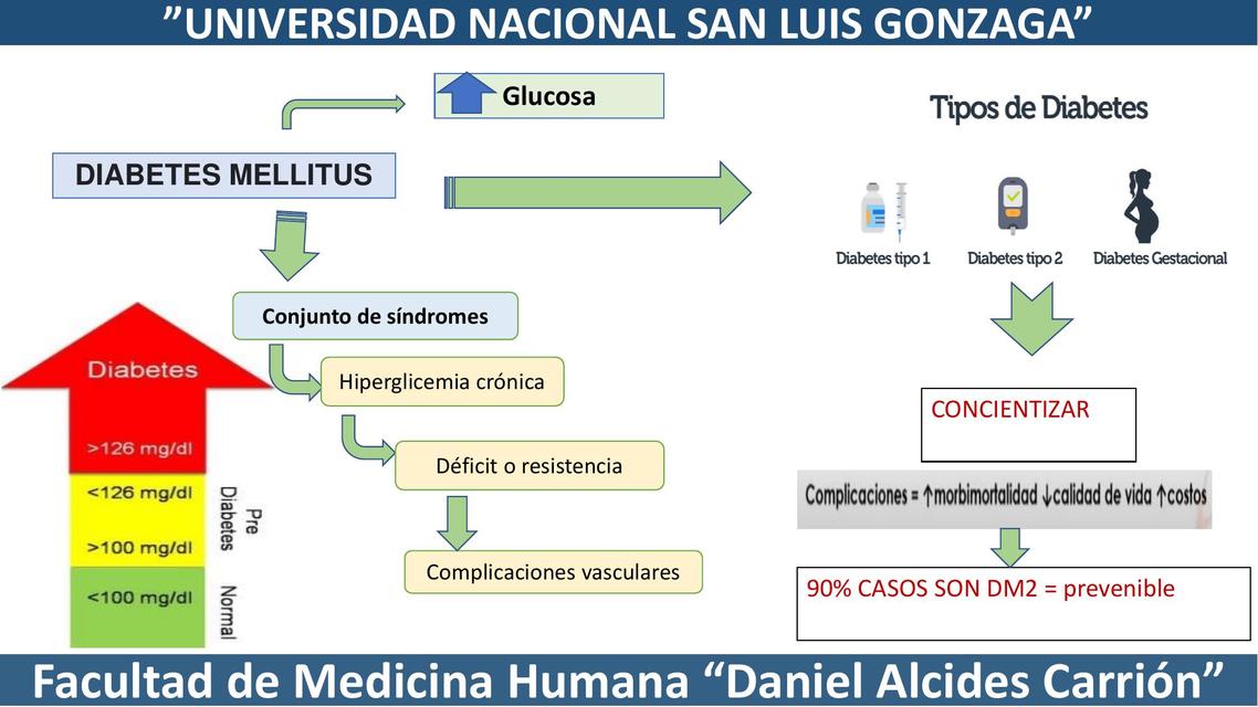 Definición diabetes