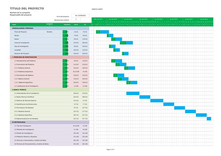 Diagrama de Gantt