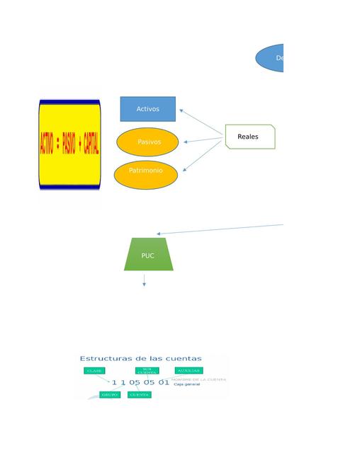 Mapa mental contabilidad