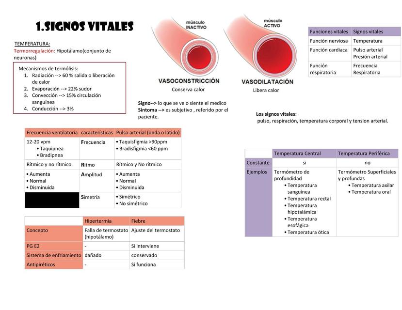 Signos Vitales 