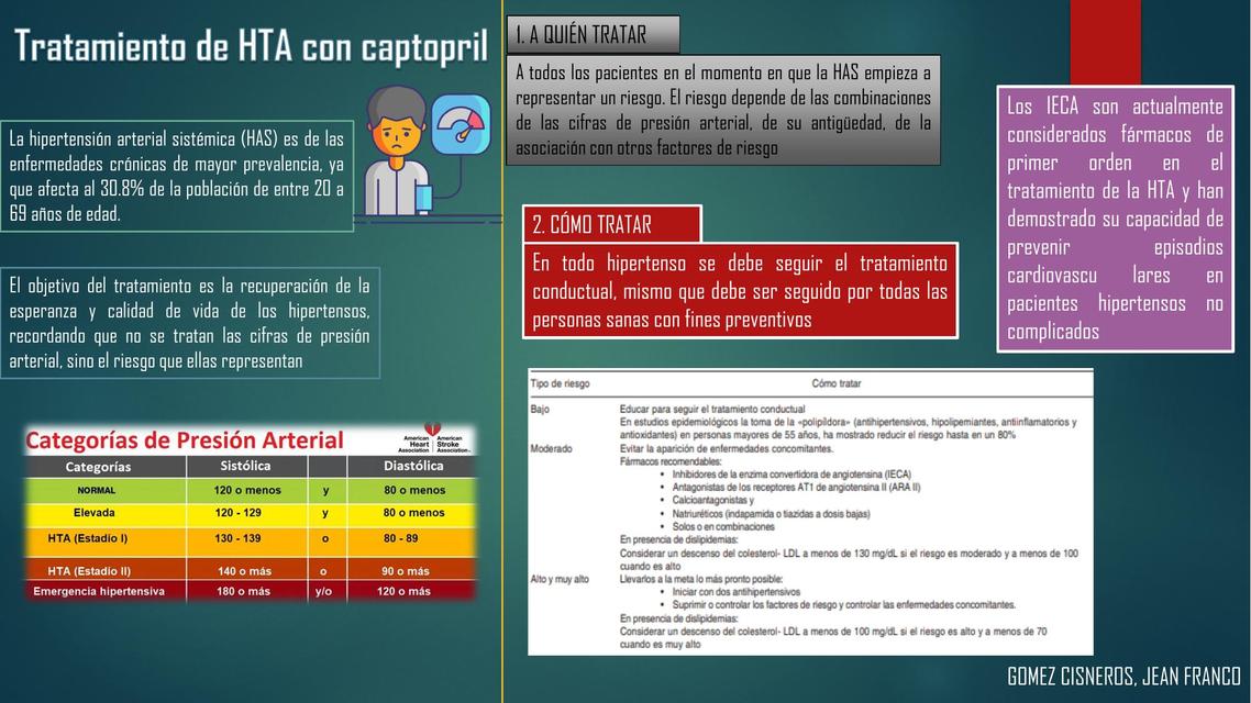 Tratamiento de HTA con Captopril Hipertensos Tratamiento uDocz