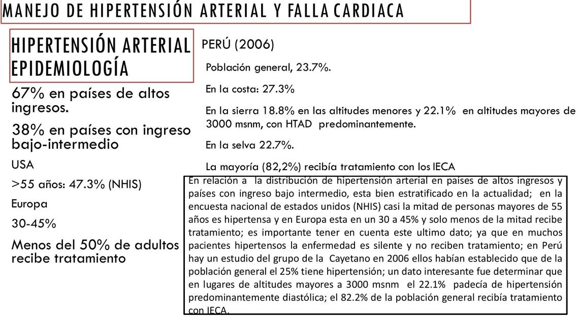 Manejo de la Presión Arterial