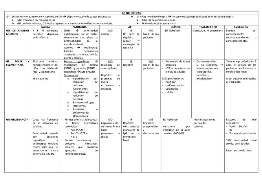 Glomerulonefritis Primarias