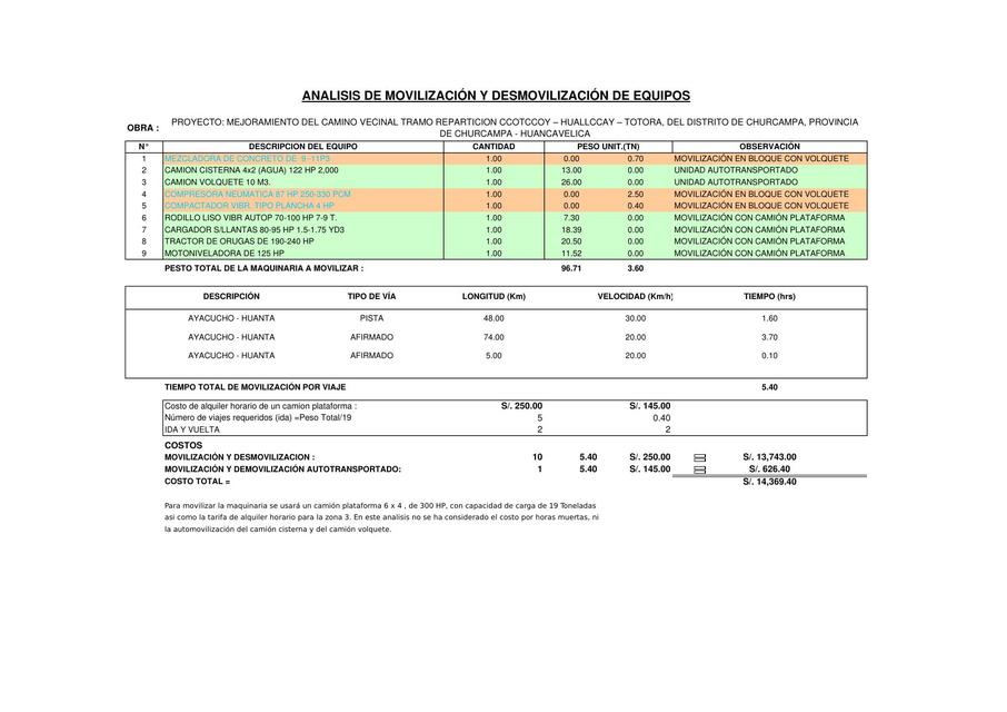 Cálculo de movilización y desmovilización